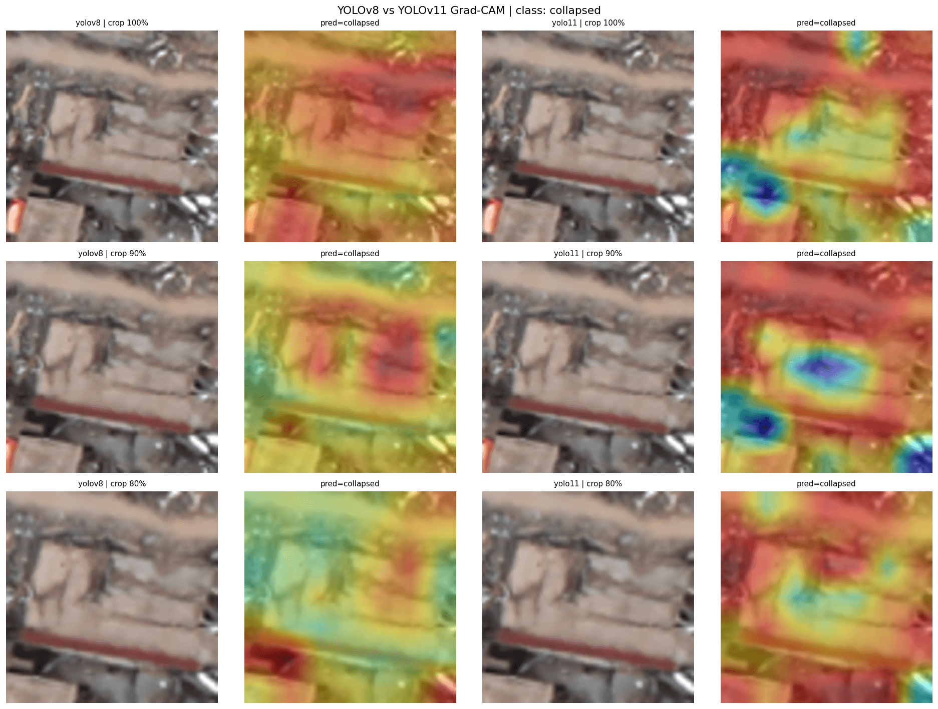Grad-CAM comparison on collapsed class